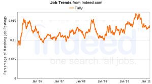 Job trends of tally