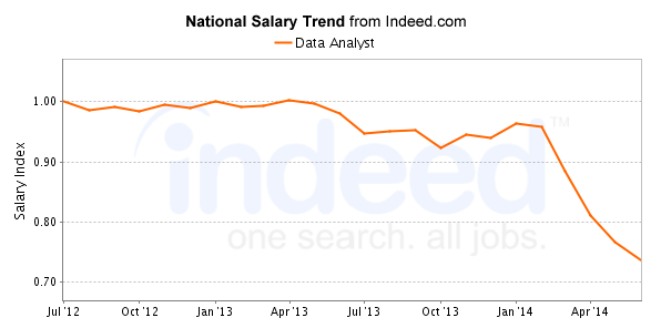 PPC-course-job-trends