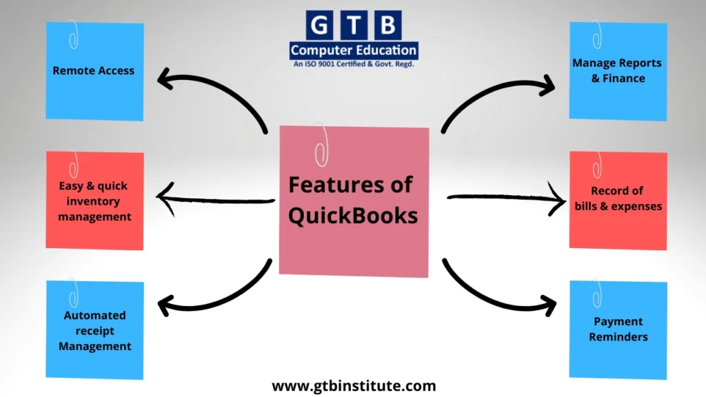 Features of QuickBooks