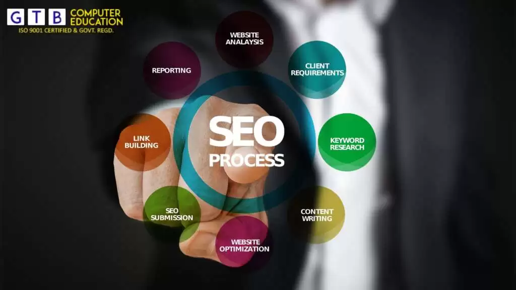 Advantages-of-seo