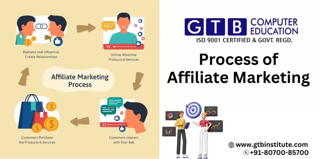 Online-Affiliate-Marketing-Course